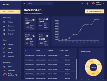 innotechsolutions dashboard